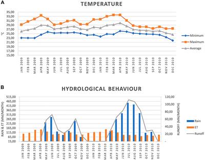 Taxonomic and Functional Diversity of Aquatic Macroinvertebrate Assemblages and Water Quality in Rivers of the Dry Tropics of Costa Rica